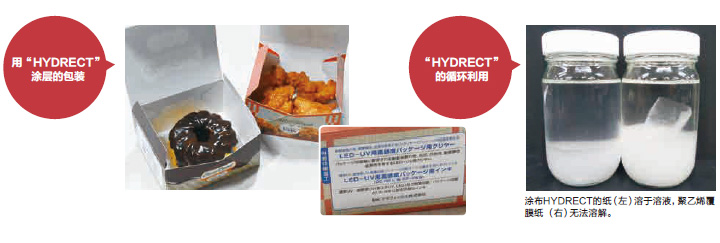 “HYDRECT”