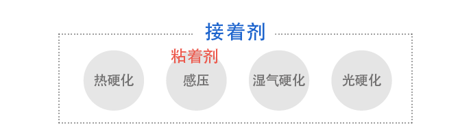 粘着剂和接着剂的区别
