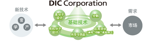 产品介绍推广活动