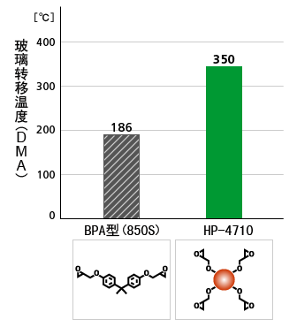 咪唑固化