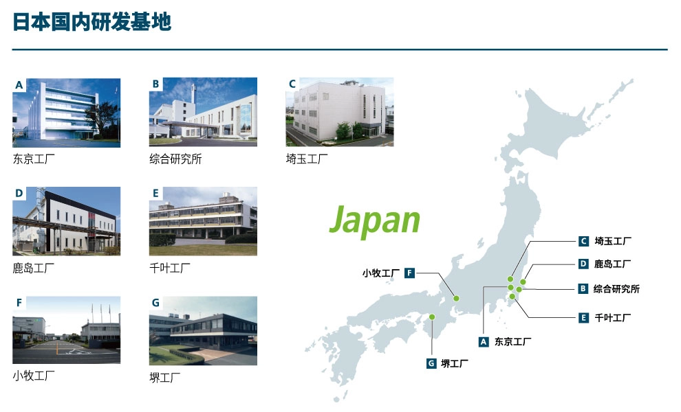 日本国内研发基地
